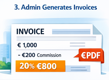 Interface back-office administrateur générant des factures à partir d’offres de transport finalisées
