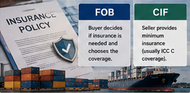 Documents d’assurance marchandises et protection du transport international pour le fret maritime