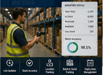 Système de gestion des stocks et de contrôle d’inventaire d’entrepôt suivant les produits en stockage