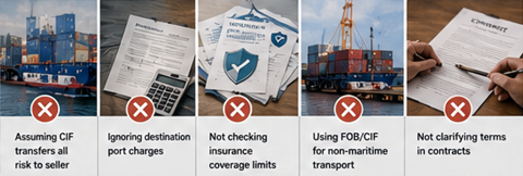 Problèmes de transport international causés par une mauvaise compréhension des termes commerciaux FOB et CIF