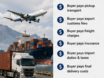 Coûts de transport international et planification logistique selon les conditions d’expédition EXW