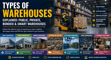 Différents types d’entrepôts, notamment publics, privés, sous douane et intelligents, dans la logistique moderne